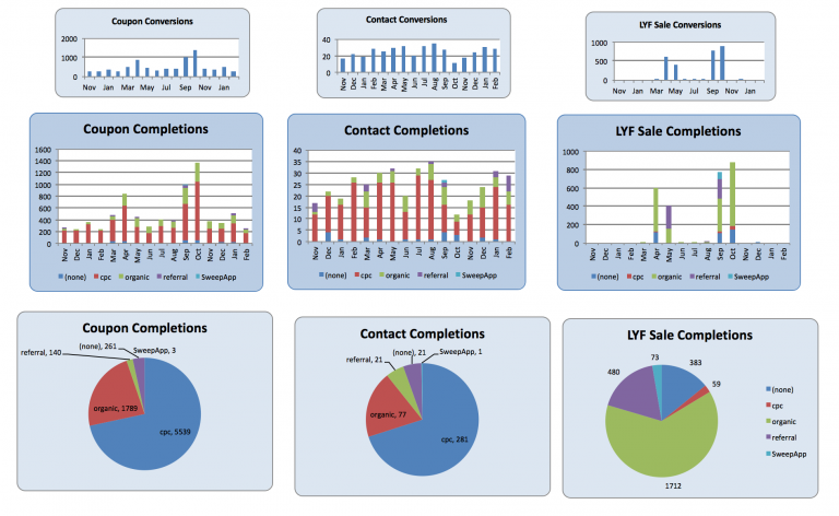omniture integration guide omniture integration guide